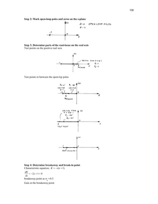 108
Step 2: Mark open-loop poles and zeros on the s-plane
Step 3: Determine parts of the root-locus on the real axis
Test points on the positive real axis
Test points in between the open-lop poles
Step 4: Determine breakaway and break-in point
Characteristic equation, ( 1)
K s s
  
2 1 0
dK
s
ds
   
breakaway point as σ
b
=-0.5
Gain at the breakaway point
 