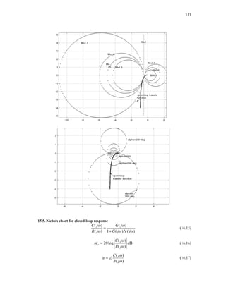 171
15.5. Nichols chart for closed-loop response
( ) ( )
( ) 1 ( ) ( )
C j G j
R j G j H j
 
  


(16.15)
( )
20log dB
( )
r
C j
M
R j


 (16.16)
( )
( )
C j
R j



  (16.17)
 