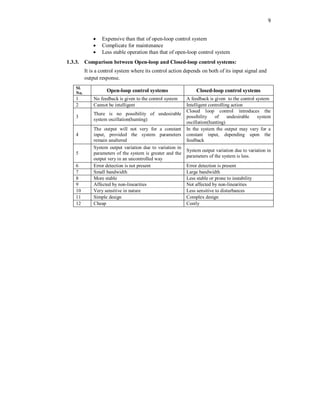 9
 Expensive than that of open-loop control system
 Complicate for maintenance
 Less stable operation than that of open-loop control system
1.3.3. Comparison between Open-loop and Closed-loop control systems:
It is a control system where its control action depends on both of its input signal and
output response.
Sl.
No. Open-loop control systems Closed-loop control systems
1 No feedback is given to the control system A feedback is given to the control system
2 Cannot be intelligent Intelligent controlling action
3
There is no possibility of undesirable
system oscillation(hunting)
Closed loop control introduces the
possibility of undesirable system
oscillation(hunting)
4
The output will not very for a constant
input, provided the system parameters
remain unaltered
In the system the output may vary for a
constant input, depending upon the
feedback
5
System output variation due to variation in
parameters of the system is greater and the
output very in an uncontrolled way
System output variation due to variation in
parameters of the system is less.
6 Error detection is not present Error detection is present
7 Small bandwidth Large bandwidth
8 More stable Less stable or prone to instability
9 Affected by non-linearities Not affected by non-linearities
10 Very sensitive in nature Less sensitive to disturbances
11 Simple design Complex design
12 Cheap Costly
 