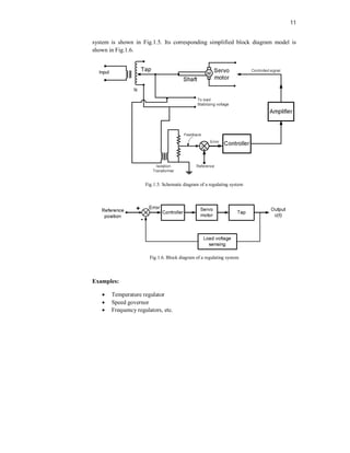11
system is shown in Fig.1.5. Its corresponding simplified block diagram model is
shown in Fig.1.6.
Fig.1.5. Schematic diagram of a regulating system
Fig.1.6. Block diagram of a regulating system
Examples:
 Temperature regulator
 Speed governor
 Frequency regulators, etc.
 