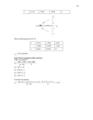 119
1 2.7114 1.7947 1.8926 0
Other closed-loop poles for K=4.3
1 2.7114 1.7947 1.893
-2.2886 -0.9676 -1.893
1 0.4228 0.8270 0
s
3,4
=-0.2114±j0.8814
Step 5: Draw asymptotes of the root-locus
Angle of asymptotes:
0
0
0
0
0
180 360 180 360
( ) 4
45 0
135 1
225 2
315 3
c
c
c
c
c
k k
n m
k
k
k
k





 
 

 
 
 
 
Centroid of asymptotes
1 2 1 2
( ... ) ( ... ) 0 3 1 1
1.25
( ) 4
n m
c
p p p z z z j j
n m

         
   

 