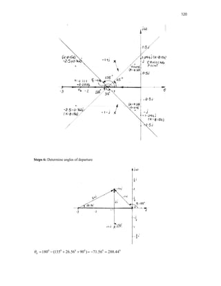 120
Steps 6: Determine angles of departure
0 0 0 0 0 0
180 (135 26.56 90 ) 71.56 288.44
d
       
 