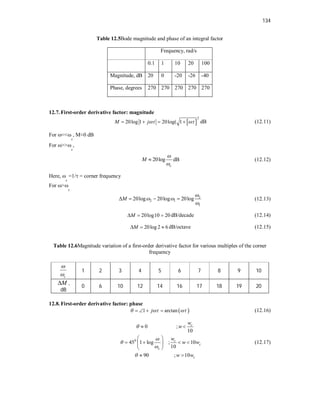 134
Table 12.5Bode magnitude and phase of an integral factor
Frequency, rad/s
0.1 1 10 20 100
Magnitude, dB 20 0 -20 -26 -40
Phase, degrees 270 270 270 270 270
12.7. First-order derivative factor: magnitude
 
2
20log 1 20log( 1
M j 
    dB (12.11)
For <<
c
, M≈0 dB
For >>
c
,
20log
c
M


 dB (12.12)
Here, 
c
=1/ = corner frequency
For >
c
2
2 1
1
20log 20log 20log
M

 

    (12.13)
20log10 20
M
   dB/decade (12.14)
20log 2 6
M
   dB/octave (12.15)
Table 12.6Magnitude variation of a first-order derivative factor for various multiples of the corner
frequency
c


1 2 3 4 5 6 7 8 9 10
M
 ,
dB
0 6 10 12 14 16 17 18 19 20
12.8. First-order derivative factor: phase
 
1 arctan
j
  
    (12.16)
0
45 1 log
0 ;
10
1
;
;
0
10
90 10
c
c
c
c
c
w
w
w
w w
w w





 
 

 
 
 

 
(12.17)
 