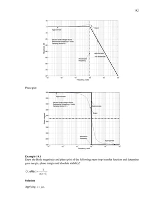 142
Phase plot
Example 14.1
Draw the Bode magnitude and phase plot of the following open-loop transfer function and determine
gain margin, phase margin and absolute stability?
1
( ) ( )
( 1)
G s H s
s s


Solution
Applying s j
 ,
 