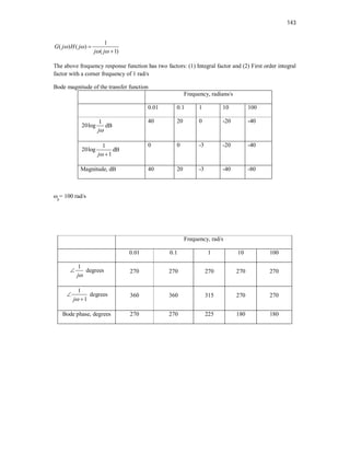 143
1
( ) ( )
( 1)
G j H j
j j
 
 


The above frequency response function has two factors: (1) Integral factor and (2) First order integral
factor with a corner frequency of 1 rad/s
Bode magnitude of the transfer function
Frequency, radians/s
0.01 0.1 1 10 100
1
20log
j
dB
40 20 0 -20 -40
1
20log
1
j 
dB
0 0 -3 -20 -40
Magnitude, dB 40 20 -3 -40 -80
p
= 100 rad/s
Frequency, rad/s
0.01 0.1 1 10 100
1
j
 degrees 270 270 270 270 270
1
1
j


degrees 360 360 315 270 270
Bode phase, degrees 270 270 225 180 180
 
