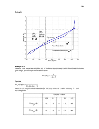 148
Bode plot
Example 12.1
Draw the Bode magnitude and phase plot of the following open-loop transfer function and determine
gain margin, phase margin and absolute stability?
2
1
( ) ( )
( 1)
G s H s
s s


Solution
1
( ) ( )
( )( )( 1)
G j H j
j j j
 
  


There are two integral factors and an integral first-order term with a corner frequency of 1 rad/s
Bode magnitude
Frequency, rad/s
0.01 0.1 1 10 100
1
20log
j
dB 40 20 0 -20 -40
1
20log
j
dB 40 20 0 -20 -40
 