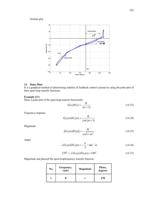 152
Nichols plot
13. Polar Plots
It is a graphical method of determining stability of feedback control systems by using the polar plot of
their open-loop transfer functions.
Example 13.1
Draw a polar plot of the open-loop transfer functionfor
( ) ( )
( 1)
K
G s H s
s s


(14.33)
Frequency response
( ) ( )
( 1)
K
G j H j
j j
 
 


(14.34)
Magnitude
2
( ) ( )
1
K
G j H
 
 


(14.35)
Angle
1
( ) ( ) tan
2
G j H j

  

    (14.36)
0 0
270 ( ) ( ) 180
G j H j
 
   (14.37)
Magnitude and phaseof the open-loopfrequency transfer function
No.
Frequency,
rad/s
Magnitude
Phase,
degrees
1 0 ∞ 270
 