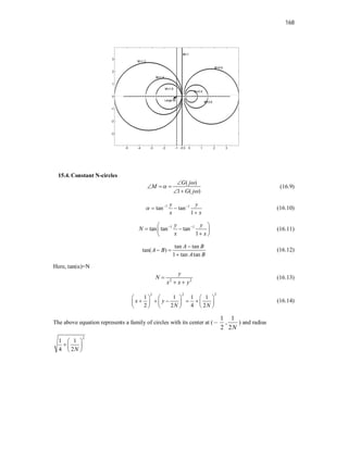 168
15.4. Constant N-circles
( )
1 ( )
G j
M
G j




  
 
(16.9)
1 1
tan tan
1
y y
x x
  
 

(16.10)
1 1
tan tan tan
1
y y
N
x x
 
 
 
 

 
(16.11)
tan tan
tan( )
1 tan tan
A B
A B
A B

 

(16.12)
Here, tan()=N
2 2
y
N
x x y

 
(16.13)
2 2 2
1 1 1 1
2 2 4 2
x y
N N
     
    
     
     
(16.14)
The above equation represents a family of circles with its center at (
2
1
,
N
2
1
) and radius
2
1 1
4 2N
 
  
 
 