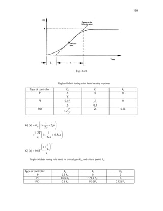 189
Fig.16.22
Ziegler-Nichols tuning rules based on step response
Type of controller Kp Ki Kd
P T
L
0 0
PI 0.9T
L 0.3
L 0
PID
1.2
T
L
2L 0.5L
1
( ) 1
1.2 1
1 0.5
2
c p d
i
G s K T s
T s
T
Ls
L Ls
 
  
 
 
 
  
 
 
2
1
( ) 0.6
c
s
L
G s T
s
 

 
 

Ziegler-Nichols tuning rule based on critical gain Kcr and critical period Pcr.
Type of controller Kp Ki Kd
P 0.5 Kcr 0 0
PI 0.45 Kcr 1/1.2 Pcr 0
PID 0.6 Kcr 1/0.5Pcr 0.125 Pcr
 