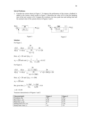 66
Solved Problems:
1. Consider the system shown in Figure 1. To improve the performance of the system a feedback is
added to this system, which results in Figure 2. Determine the value of K so that the damping
ratio of the new system is 0.4. Compare the overshoot, rise time, peak time and settling time and
the nominal value of the systems shown in Figures 1 and 2.
Figure 1 Figure 2
Solution:
For Figure 1,
 
 
 
 
2
20
1
( ) 20
20
1 ( ) 20
1
1
c s s s
G s
R s G s s s
s s

  
  


Here, 2
20
n
  and 2 1
n
 
20
n
  rad/s and
1 1
0.112
2 2 20
n


  

For Figure 2,
 
   
2
20
( ) 20
( 1 20 )
20
1 ( ) 1 20 20
1
( 1 20 )
c s G s s s K
R s G s s K s
s s K
 
  
   

 
Here, 2
20
n
  and 2 1 20K
n
  
20
n
  rad/s
But, given that
1 20 1 20
0.4
2 2 20
n
K K


 
  
0.128
K
 
Transient characteristics of Figures 1 and 2
CharacteristicS Figure 1 Figure 2
Overshoot, Mp 70% 25%
Rise time, tr, sec 0.38 0.48
Peak time, tp, sec 0.71 0.77
Settling time (2%), sec 8 2.24
Steady-state value, c∞ 1.0 1.0
 