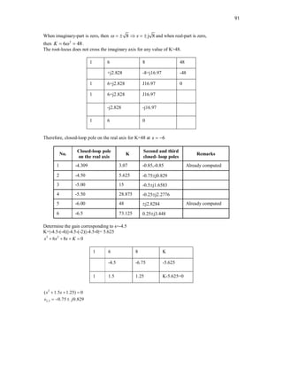 91
When imaginary-part is zero, then 8 j 8
s
      and when real-part is zero,
then 2
6 48
K 
  .
The root-locus does not cross the imaginary axis for any value of K>48.
1 6 8 48
+j2.828 -8+j16.97 -48
1 6+j2.828 J16.97 0
1 6+j2.828 J16.97
-j2.828 -j16.97
1 6 0
Therefore, closed-loop pole on the real axis for K=48 at 6
s  
No.
Closed-loop pole
on the real axis
K
Second and third
closed- loop poles
Remarks
1 -4.309 3.07 -0.85,-0.85 Already computed
2 -4.50 5.625 -0.75j0.829
3 -5.00 15 -0.5j1.6583
4 -5.50 28.875 -0.25j2.2776
5 -6.00 48 j2.8284 Already computed
6 -6.5 73.125 0.25j3.448
Determine the gain corresponding to s=-4.5
K=|-4.5-(-4)||-4.5-(-2)||-4.5-0|= 5.625
3 2
6 8 0
s s s K
   
1 6 8 K
-4.5 -6.75 -5.625
1 1.5 1.25 K-5.625=0
2
( 1.5 1.25) 0
s s
  
2,3 0.75 0.829
s j
  
 
