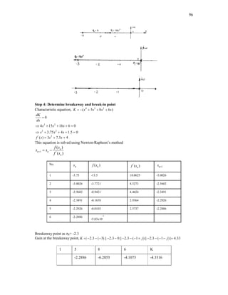 96
Step 4: Determine breakaway and break-in point
Characteristic equation, 4 3 2
( 5 8 6 )
K s s s s
    
3 2
3 2
0
4 15 16 6 0
3.75 4 1.5 0
dK
ds
s s s
s s s

    
    
' 2
( ) 3 7.5 4
f s s s
  
This equation is solved using Newton-Raphson’s method
1 '
( )
( )
n
n n
n
f s
s s
f s
  
No.
n
s ( )
n
f s '
( )
n
f s 1
n
s 
1 -3.75 -13.5 18.0625 -3.0026
2 -3.0026 -3.7721 8.5273 -2.5602
3 -2.5602 -0.9421 4.4624 -2.3491
4 -2.3491 -0.1658 2.9364 -2.2926
5 -2.2926 -0.0103 2.5737 -2.2886
6 -2.2886
-5.03x10
-5
Breakaway point as σb= -2.3
Gain at the breakaway point, | 2.3 ( 3) || 2.3 0 || 2.3 ( 1 ) || 2.3 ( 1 ) | 4.33
K j j
              
1 5 8 6 K
-2.2886 -6.2053 -4.1073 -4.3316
 