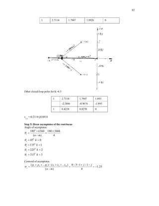 97
1 2.7114 1.7947 1.8926 0
Other closed-loop poles for K=4.3
1 2.7114 1.7947 1.893
-2.2886 -0.9676 -1.893
1 0.4228 0.8270 0
s
3,4
=-0.2114±j0.8814
Step 5: Draw asymptotes of the root-locus
Angle of asymptotes:
0
0
0
0
0
180 360 180 360
( ) 4
45 0
135 1
225 2
315 3
c
c
c
c
c
k k
n m
k
k
k
k





 
 

 
 
 
 
Centroid of asymptotes
1 2 1 2
( ... ) ( ... ) 0 3 1 1
1.25
( ) 4
n m
c
p p p z z z j j
n m

         
   

 