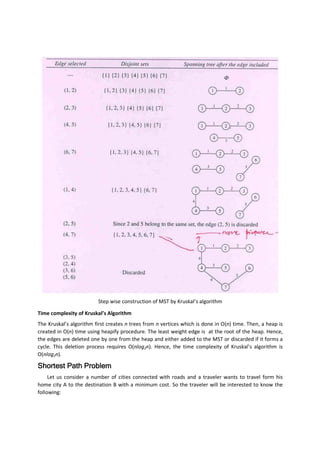 Step wise construction of MST by Kruskal’s algorithm
Time complexity of Kruskal’s Algorithm
The Kruskal’s algorithm first creates n trees from n vertices which is done in O(n) time. Then, a heap is
created in O(n) time using heapify procedure. The least weight edge is at the root of the heap. Hence,
the edges are deleted one by one from the heap and either added to the MST or discarded if it forms a
cycle. This deletion process requires O(nlog2n). Hence, the time complexity of Kruskal’s algorithm is
O(nlog2n).
Shortest Path ProblemShortest Path ProblemShortest Path ProblemShortest Path Problem
Let us consider a number of cities connected with roads and a traveler wants to travel form his
home city A to the destination B with a minimum cost. So the traveler will be interested to know the
following:
 