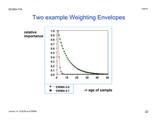 Spanos

EE290H F05

Two example Weighting Envelopes
relative
importance

1.0
0.9
0.8
0.7
0.6
0.5
0.4
0.3
0.2
0.1
0.0
0

10

EWMA 0.6
EWMA 0.1

Lecture 14: CUSUM and EWMA

20

30

40

50

-> age of sample

22

 