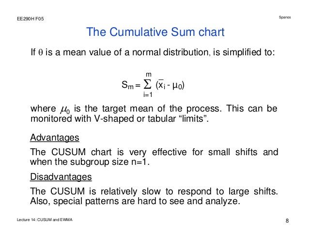 Tabular Cusum Chart