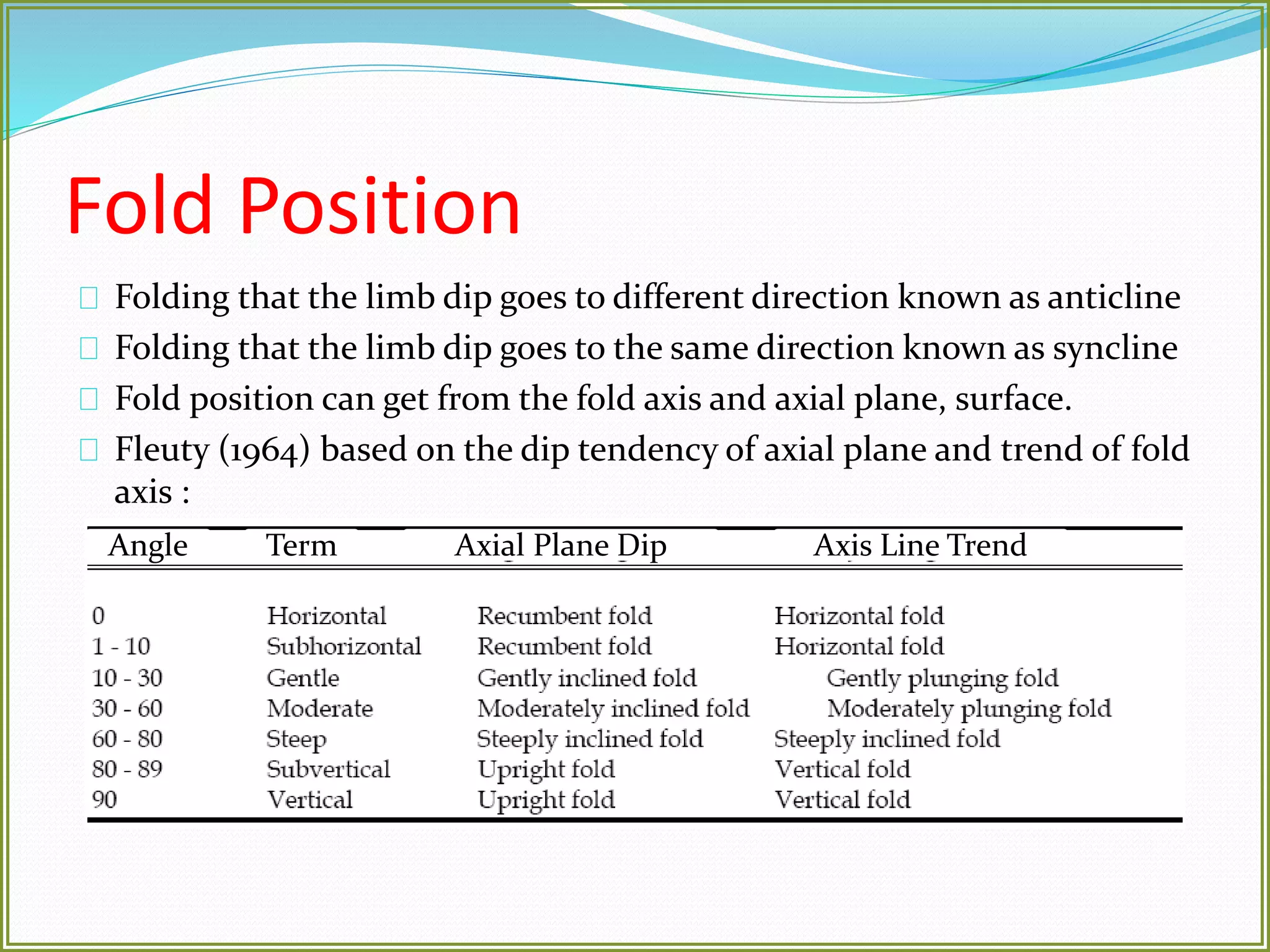 Fold Position 
Folding that the limb dip goes to different direction known as anticline 
Folding that the limb dip goes to the same direction known as syncline 
Fold position can get from the fold axis and axial plane, surface. 
Fleuty (1964) based on the dip tendency of axial plane and trend of fold 
axis : 
Angle Term Axial Plane Dip Axis Line Trend 
 
