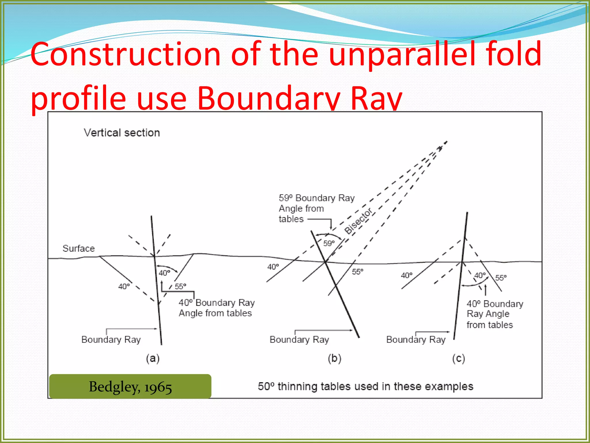 Construction of the unparallel fold 
profile use Boundary Ray 
Bedgley, 1965 
 