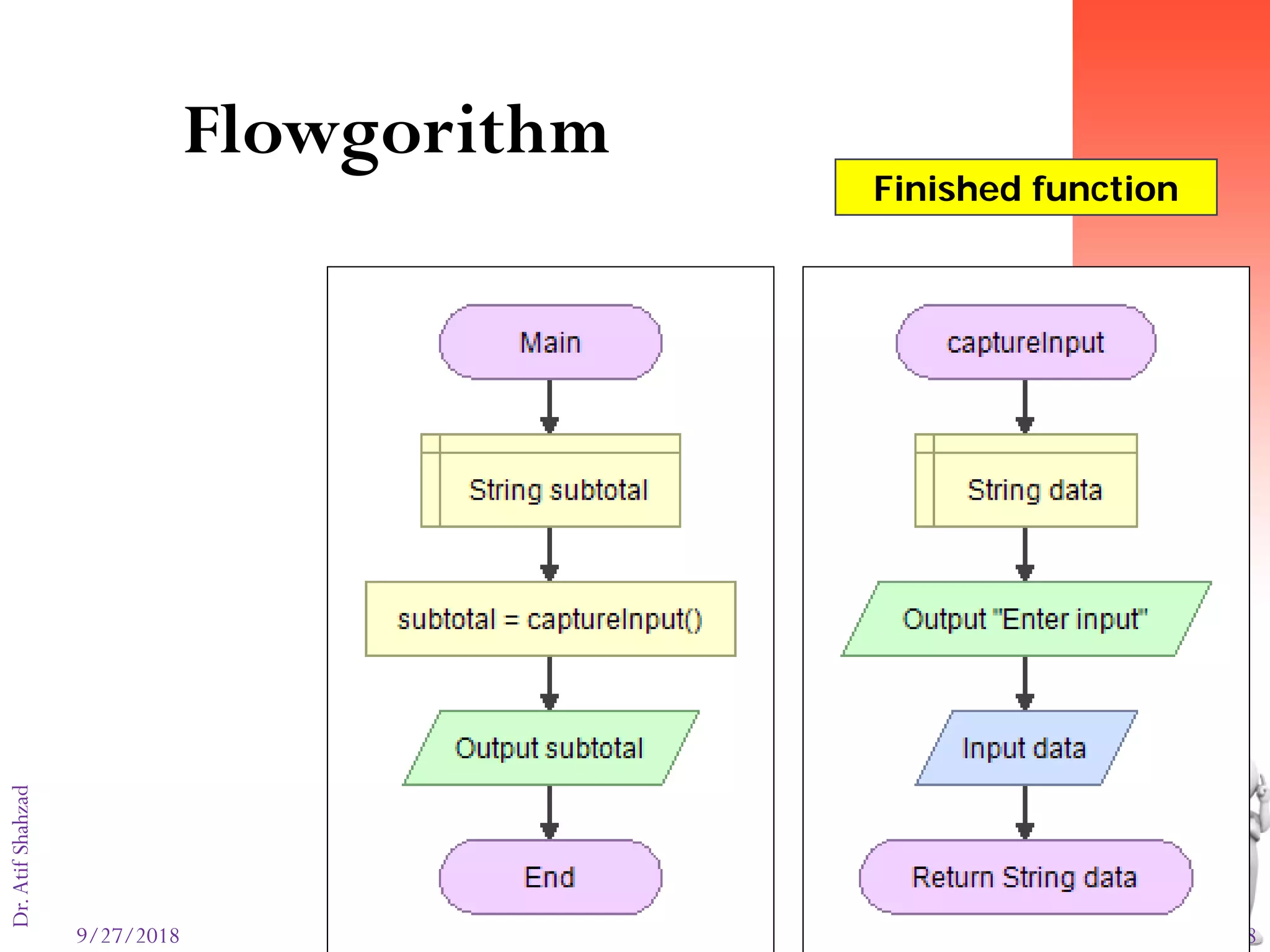 9/27/2018 18
Dr.AtifShahzad
Flowgorithm
Finished function
 