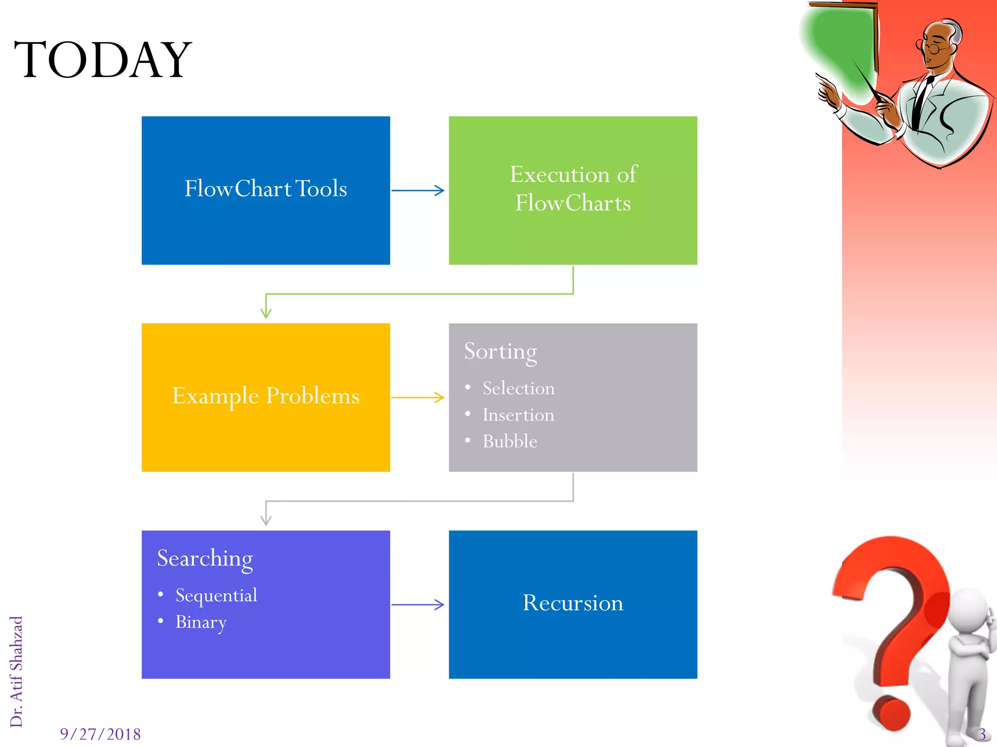 9/27/2018 3
Dr.AtifShahzad
TODAY
FlowChartTools
Execution of
FlowCharts
Example Problems
Sorting
• Selection
• Insertion
• Bubble
Searching
• Sequential
• Binary
Recursion
 