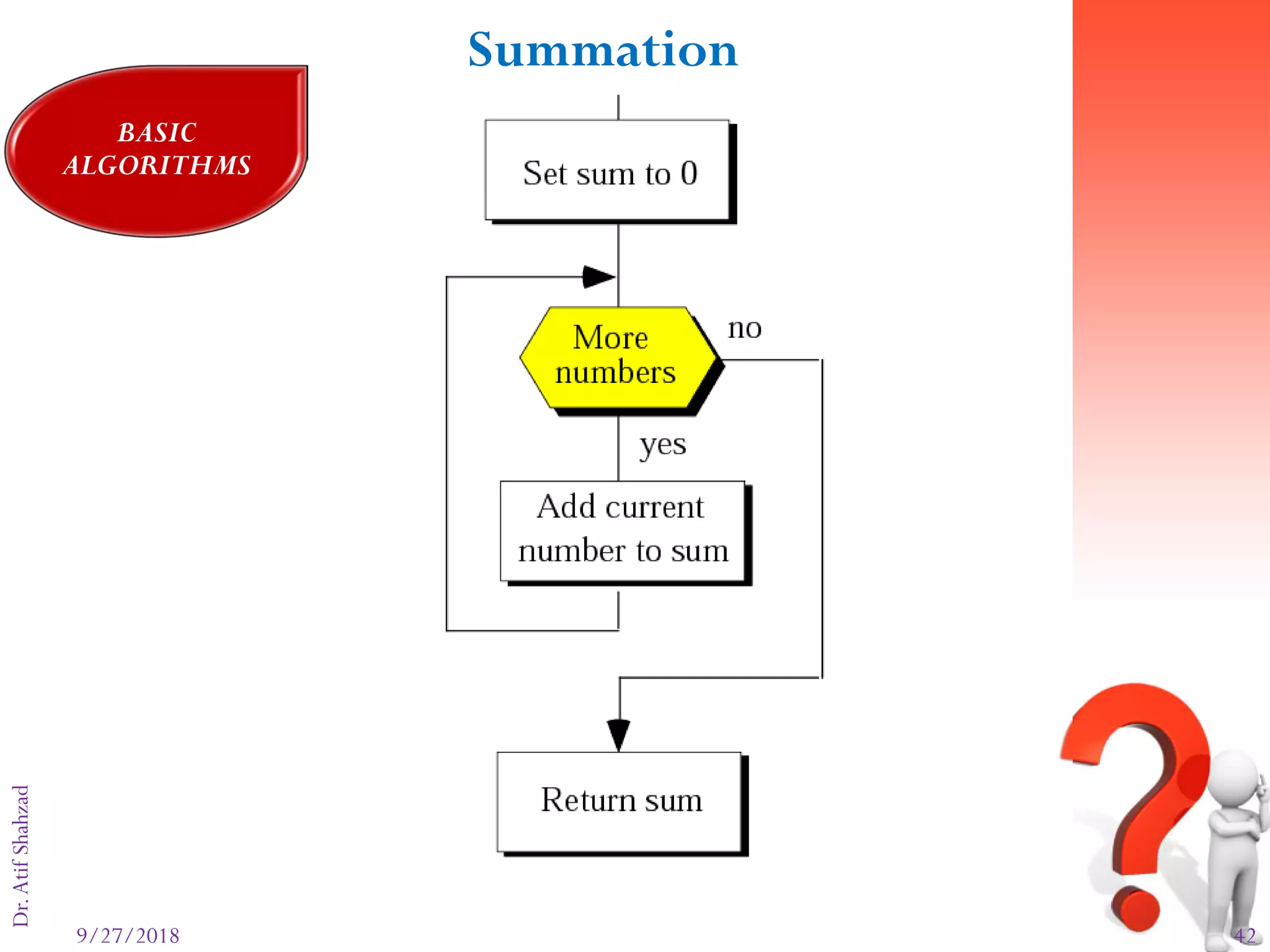 9/27/2018 42
Dr.AtifShahzadFigure 8-10
Summation
BASIC
ALGORITHMS
 