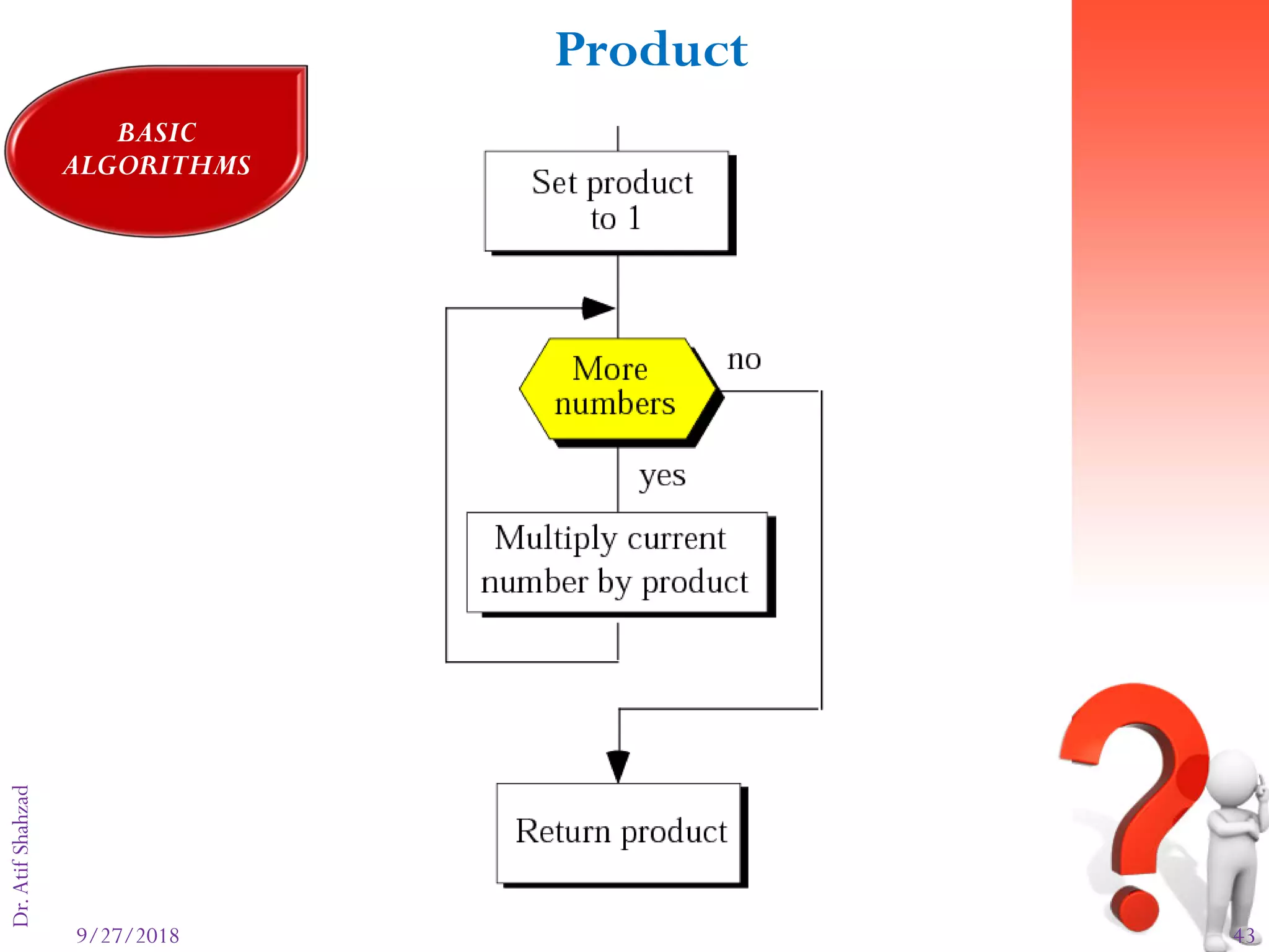 9/27/2018 43
Dr.AtifShahzadFigure 8-11
Product
BASIC
ALGORITHMS
 