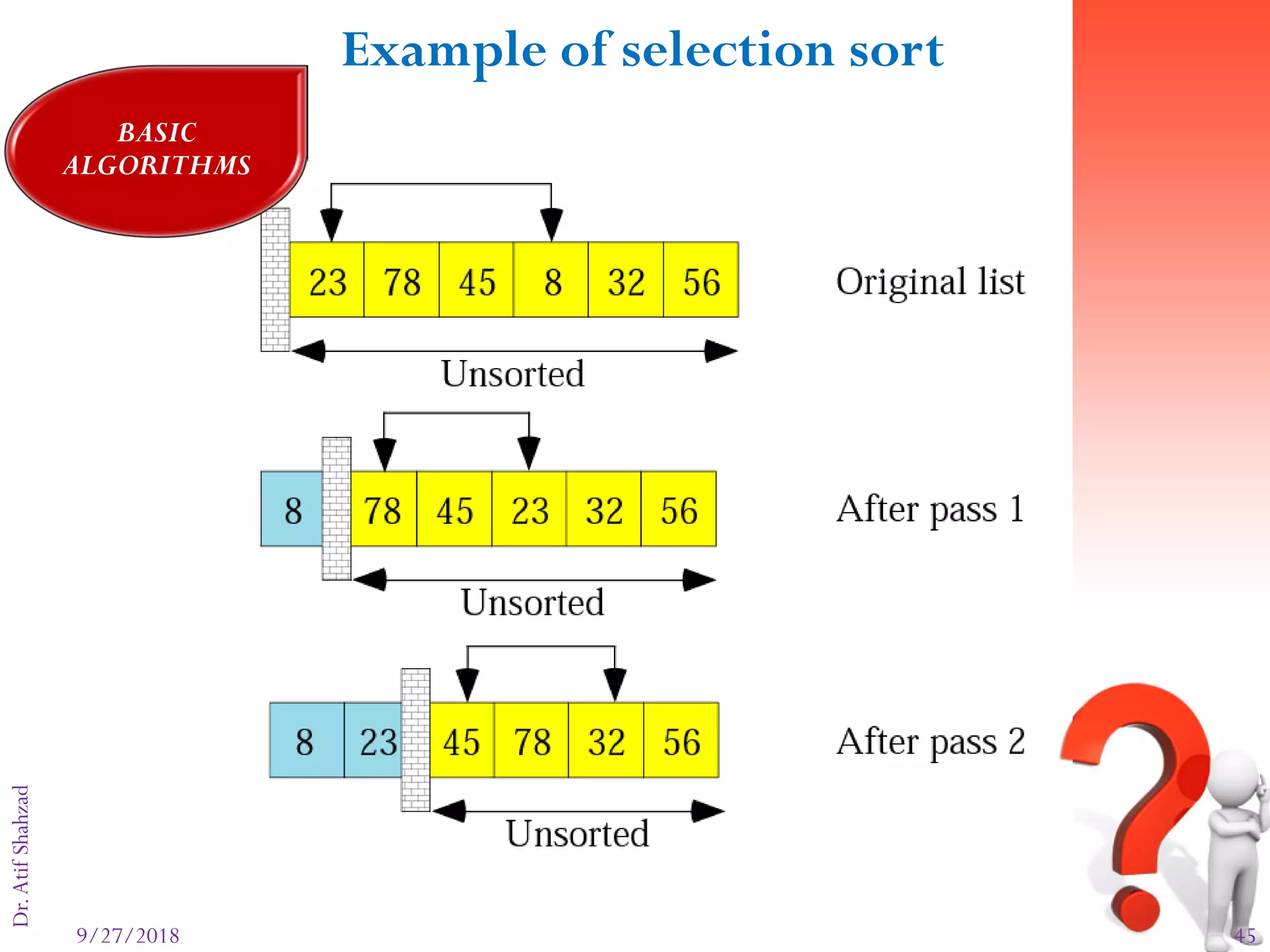 9/27/2018 45
Dr.AtifShahzadFigure 8-13: part I
Example of selection sort
BASIC
ALGORITHMS
 