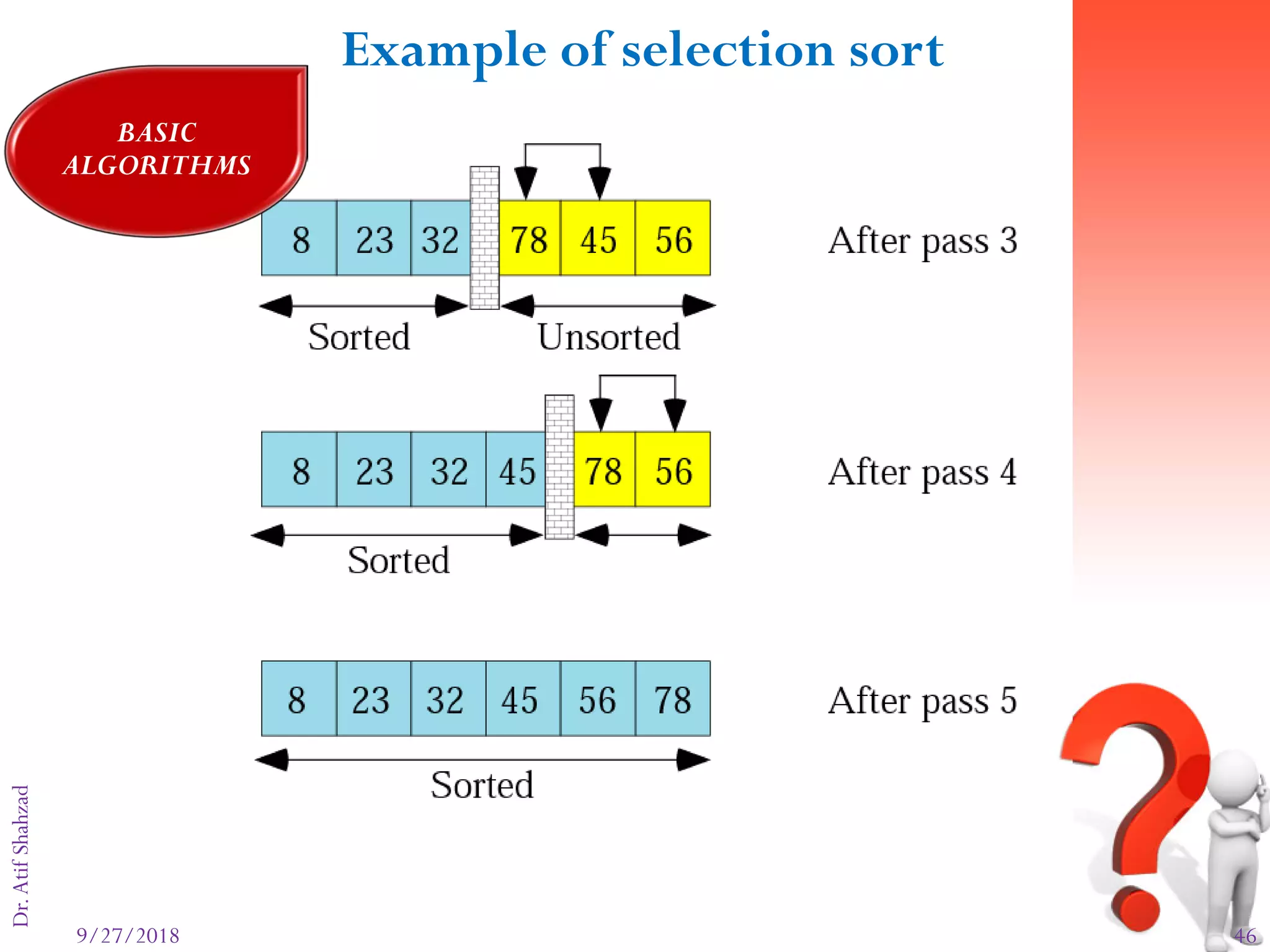 9/27/2018 46
Dr.AtifShahzadFigure 8-13: part II
Example of selection sort
BASIC
ALGORITHMS
 