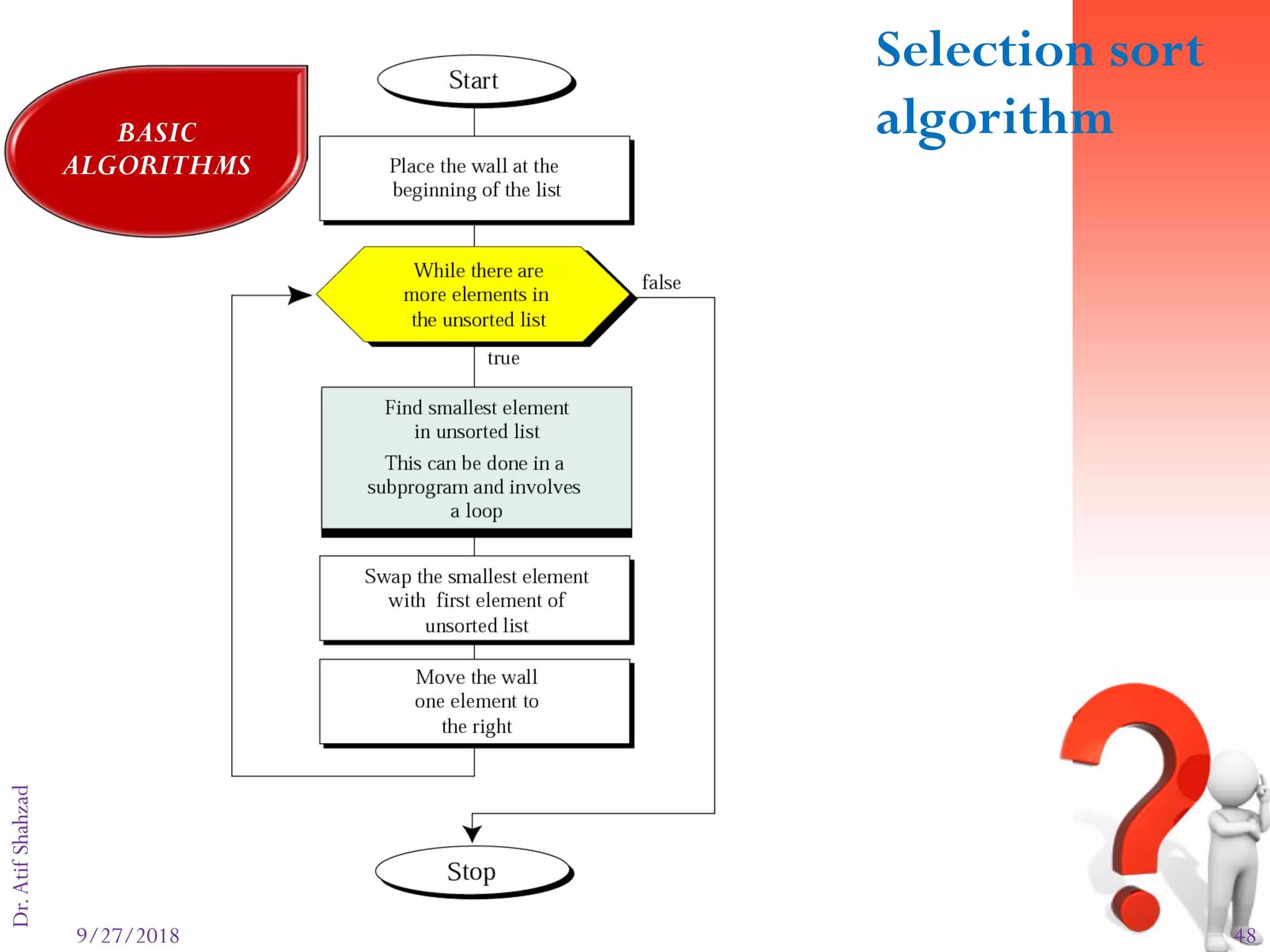 9/27/2018 48
Dr.AtifShahzadFigure 8-14
Selection sort
algorithmBASIC
ALGORITHMS
 