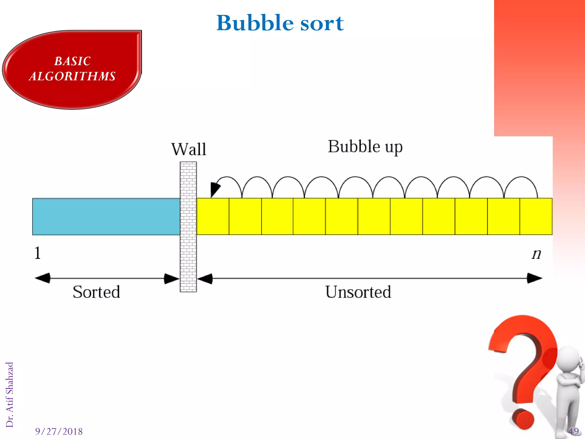 9/27/2018 49
Dr.AtifShahzadFigure 8-15
Bubble sort
BASIC
ALGORITHMS
 
