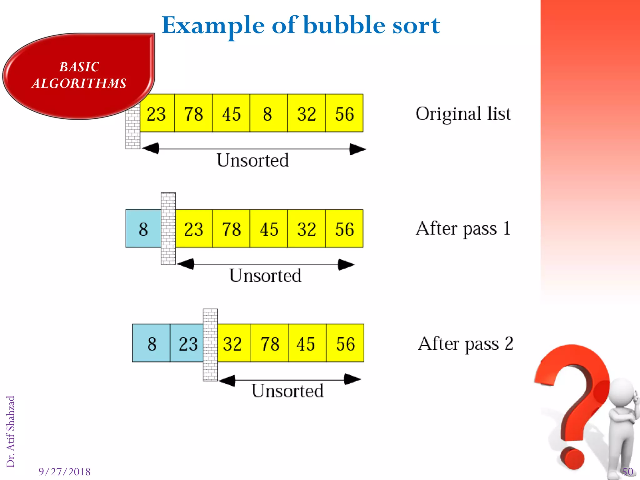 9/27/2018 50
Dr.AtifShahzadFigure 8-16: part I
Example of bubble sort
BASIC
ALGORITHMS
 