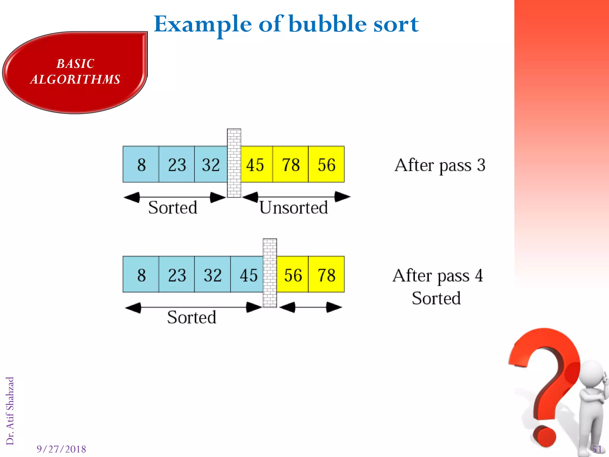 9/27/2018 51
Dr.AtifShahzadFigure 8-16: part II
Example of bubble sort
BASIC
ALGORITHMS
 