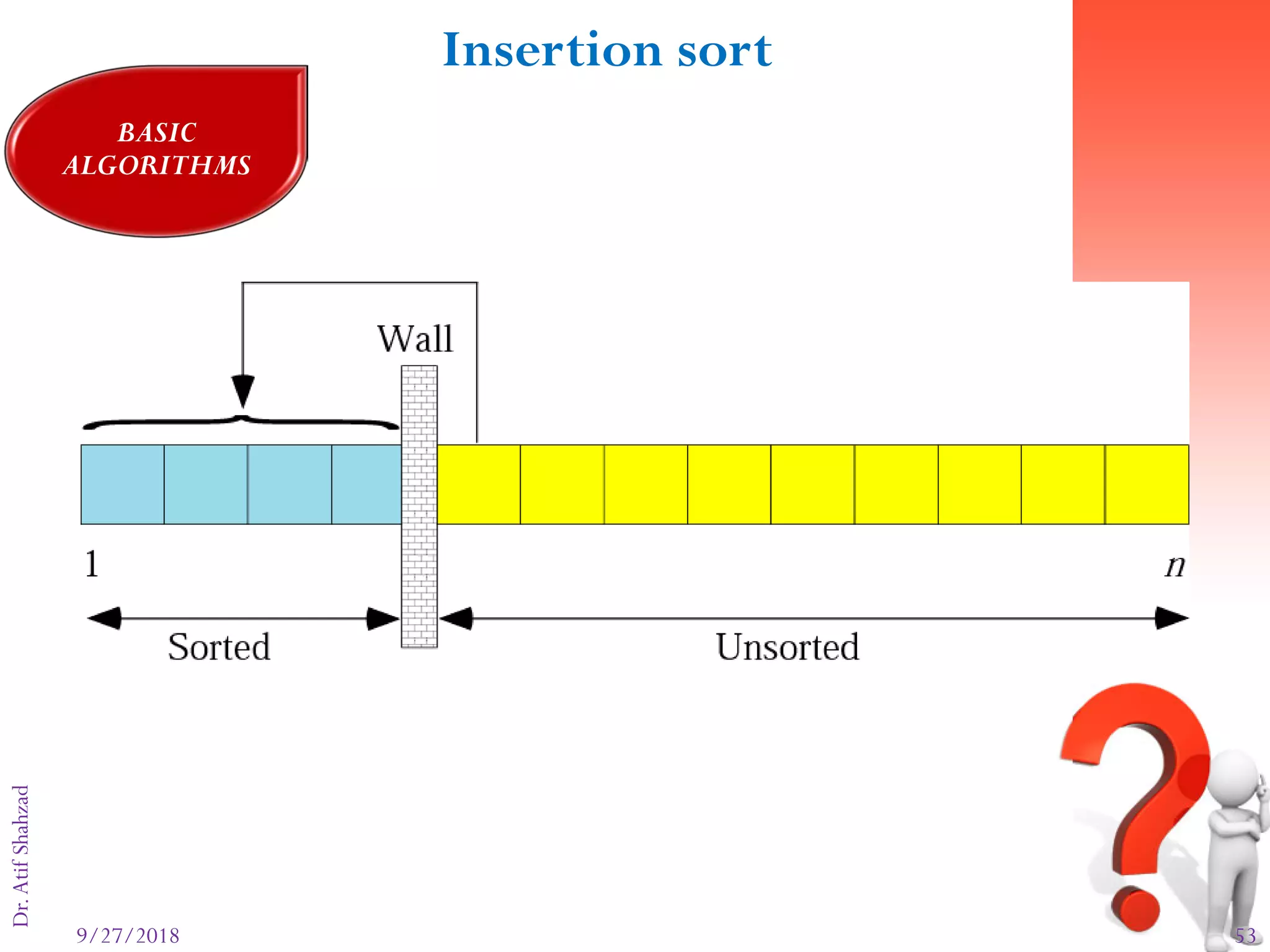 9/27/2018 53
Dr.AtifShahzadFigure 8-17
Insertion sort
BASIC
ALGORITHMS
 