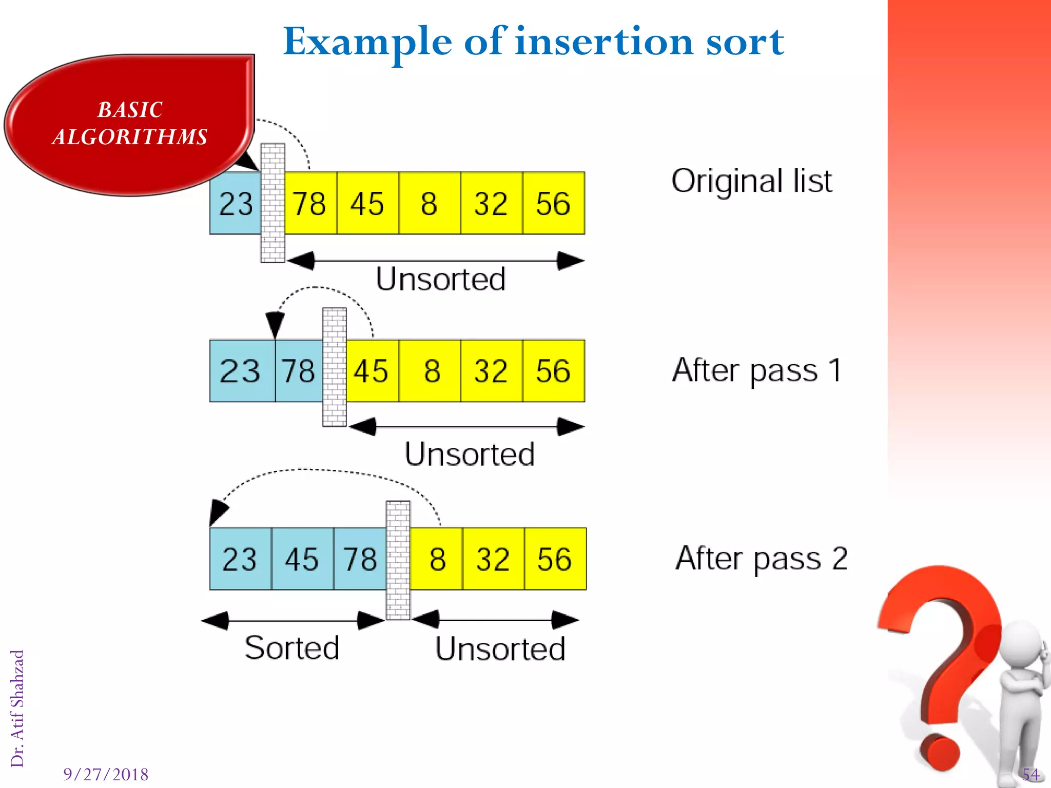 9/27/2018 54
Dr.AtifShahzadFigure 8-18: part I
Example of insertion sort
BASIC
ALGORITHMS
 