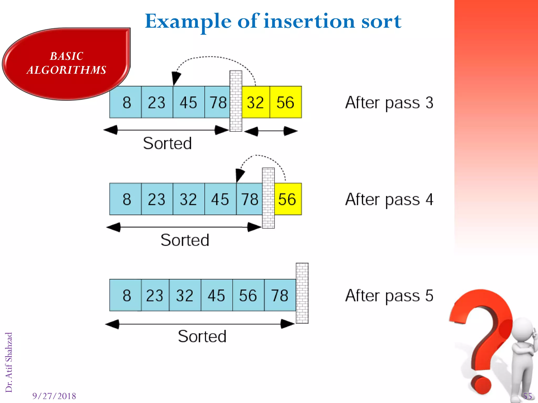 9/27/2018 55
Dr.AtifShahzadFigure 8-18: part II
Example of insertion sort
BASIC
ALGORITHMS
 