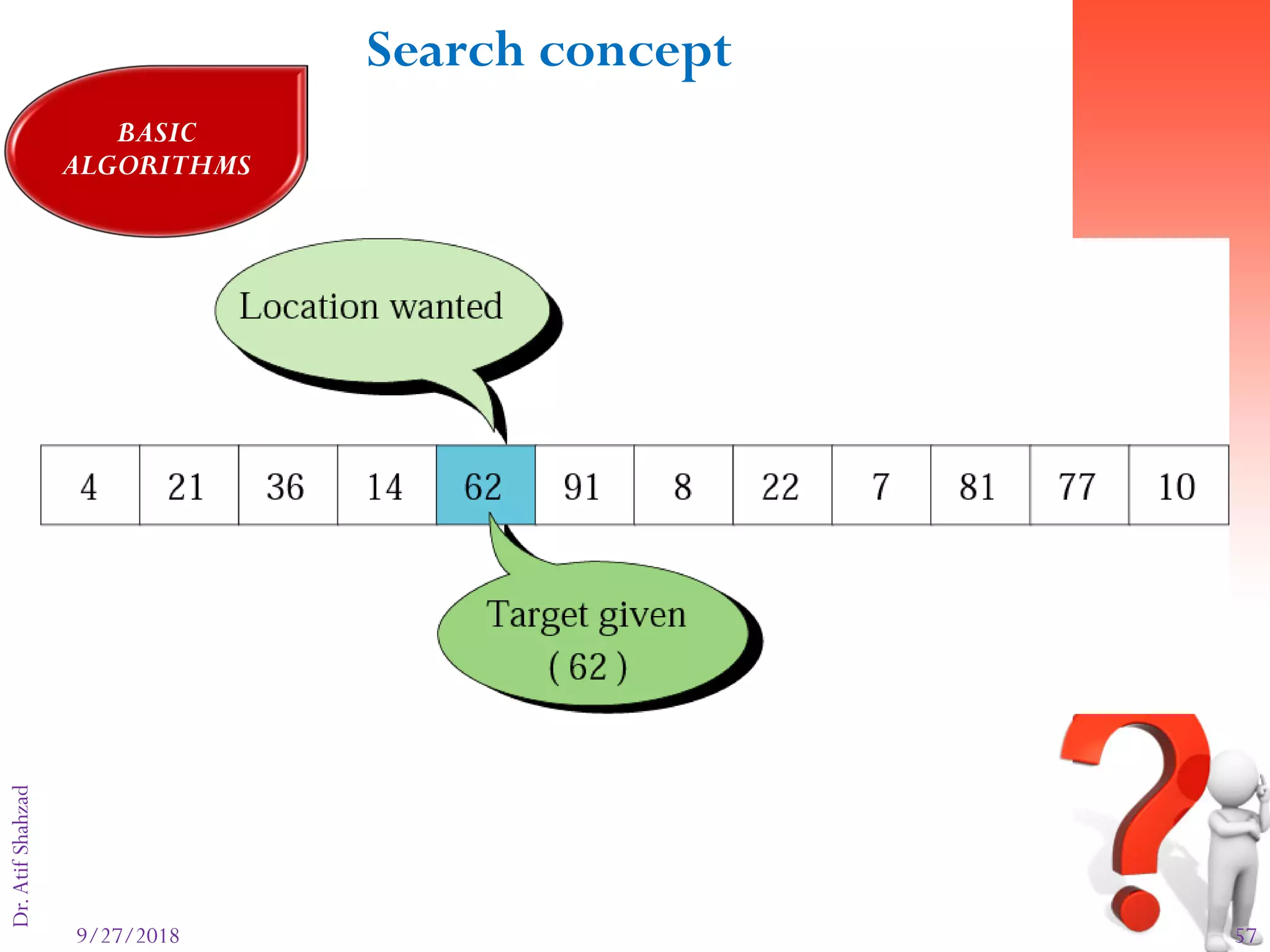 9/27/2018 57
Dr.AtifShahzadFigure 8-19
Search concept
BASIC
ALGORITHMS
 