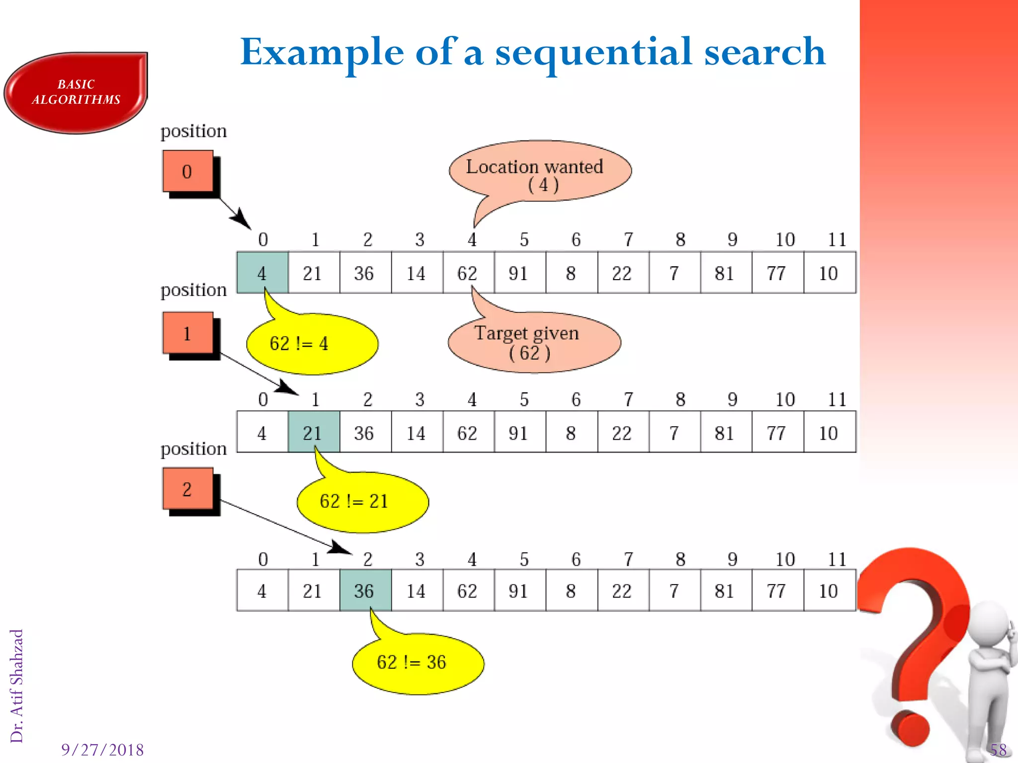 9/27/2018 58
Dr.AtifShahzadFigure 8-20: Part I
Example of a sequential search
BASIC
ALGORITHMS
 