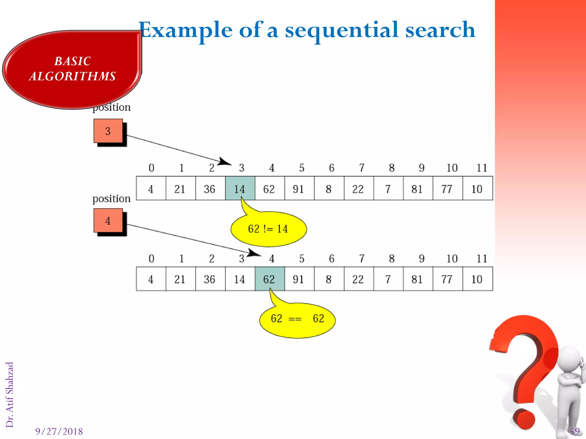 9/27/2018 59
Dr.AtifShahzadFigure 8-20: Part II
Example of a sequential search
BASIC
ALGORITHMS
 