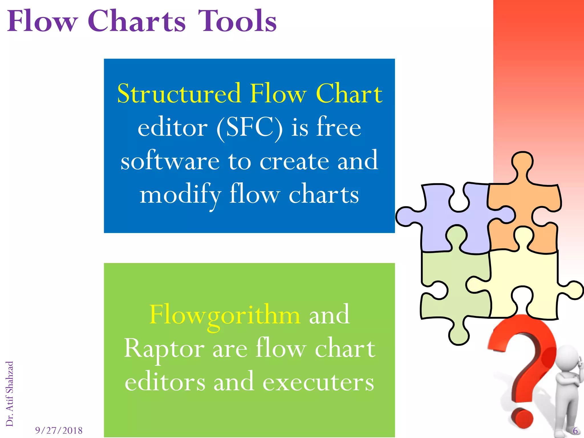 9/27/2018 6
Dr.AtifShahzad
Structured Flow Chart
editor (SFC) is free
software to create and
modify flow charts
Flowgorithm and
Raptor are flow chart
editors and executers
Flow Charts Tools
 