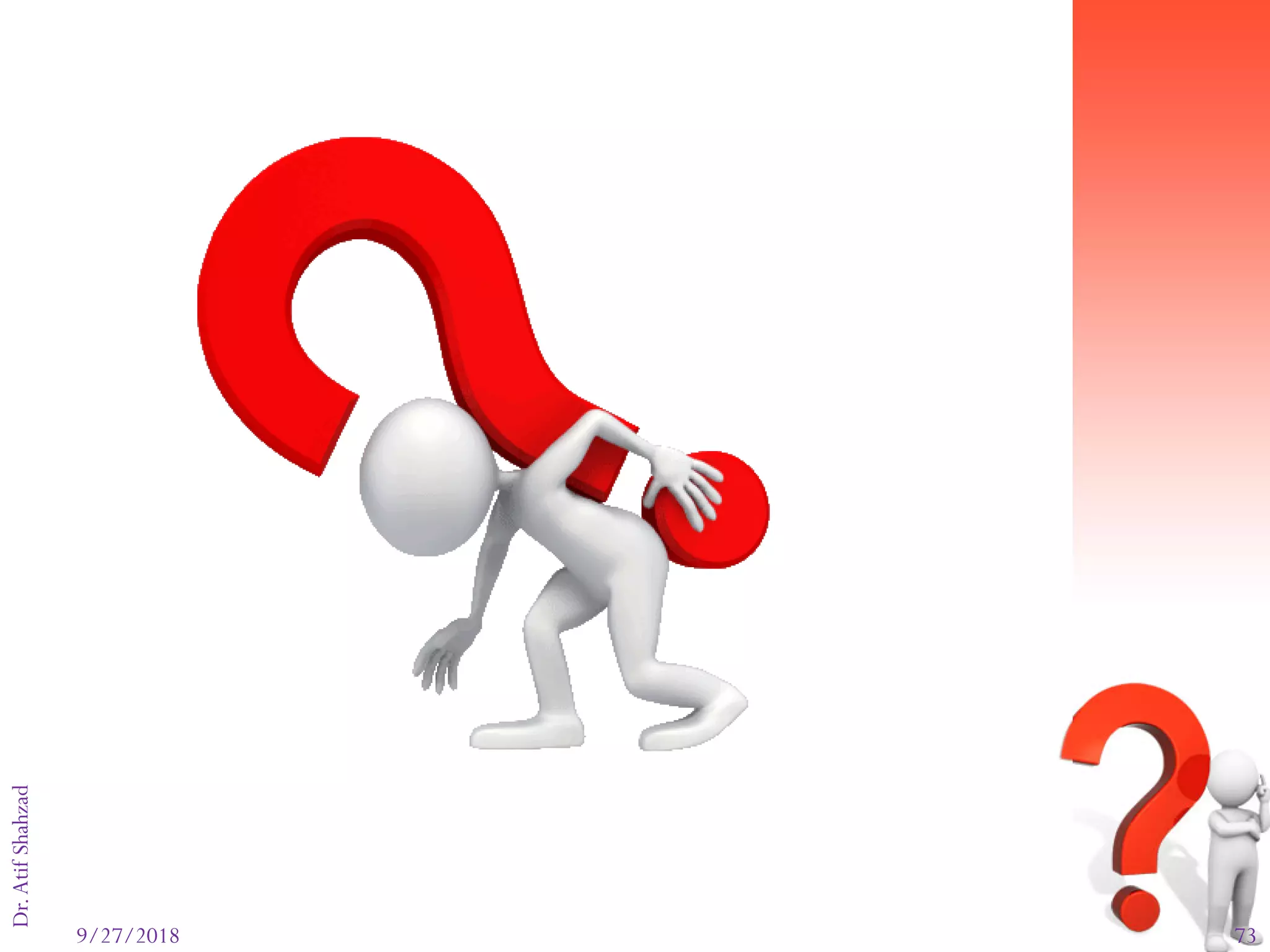 9/27/2018 73
Dr.AtifShahzad
 