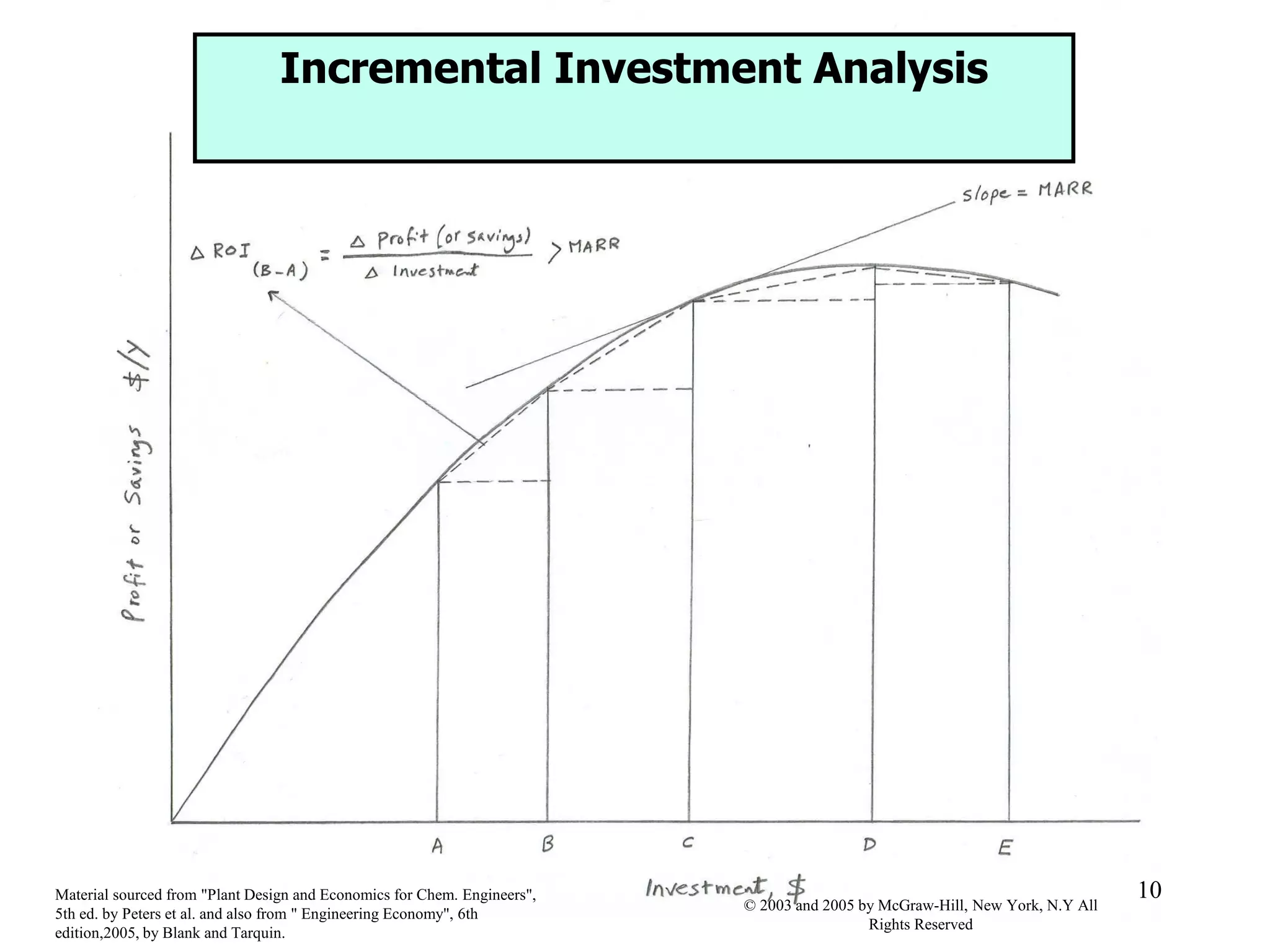 Material sourced from "Plant Design and Economics for Chem. Engineers",
5th ed. by Peters et al. and also from " Engineering Economy", 6th
edition,2005, by Blank and Tarquin.
10
© 2003 and 2005 by McGraw-Hill, New York, N.Y All
Rights Reserved
Incremental investment analysisIncremental Investment Analysis
 