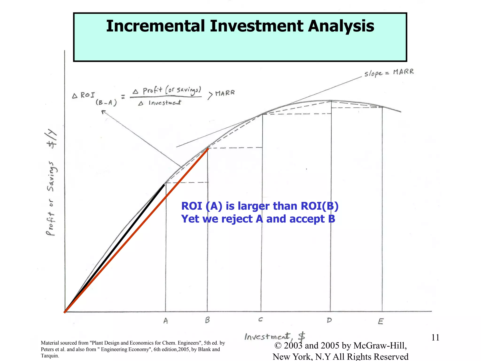 ROI (A) is larger than ROI(B)
Yet we reject A and accept B
Material sourced from "Plant Design and Economics for Chem. Engineers", 5th ed. by
Peters et al. and also from " Engineering Economy", 6th edition,2005, by Blank and
Tarquin.
11
© 2003 and 2005 by McGraw-Hill,
New York, N.Y All Rights Reserved
Incremental Investment Analysis
 