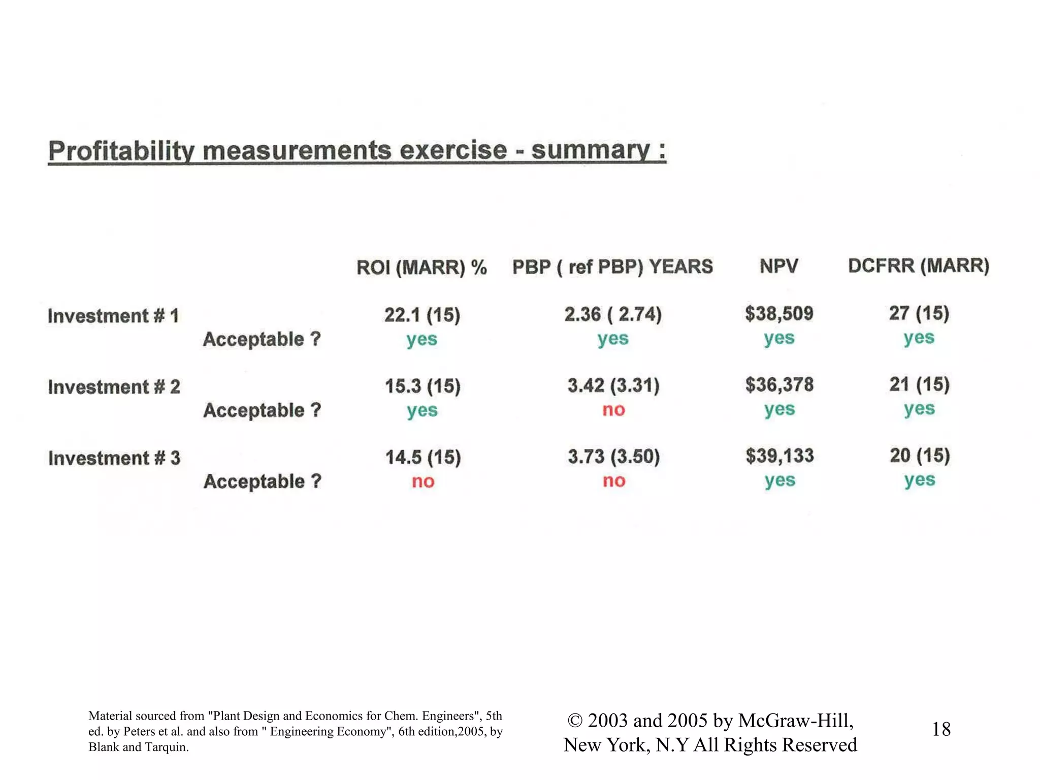 Material sourced from "Plant Design and Economics for Chem. Engineers", 5th
ed. by Peters et al. and also from " Engineering Economy", 6th edition,2005, by
Blank and Tarquin.
18© 2003 and 2005 by McGraw-Hill,
New York, N.Y All Rights Reserved
 