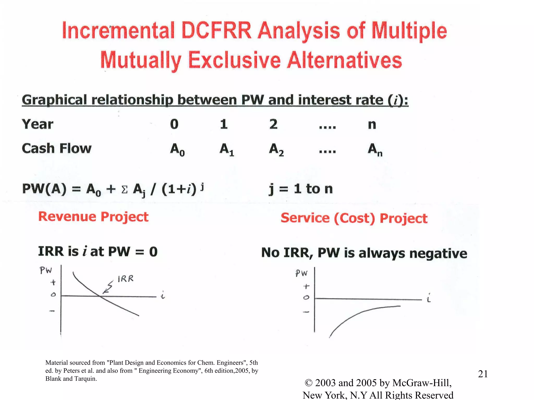 Material sourced from "Plant Design and Economics for Chem. Engineers", 5th
ed. by Peters et al. and also from " Engineering Economy", 6th edition,2005, by
Blank and Tarquin.
21
© 2003 and 2005 by McGraw-Hill,
New York, N.Y All Rights Reserved
 