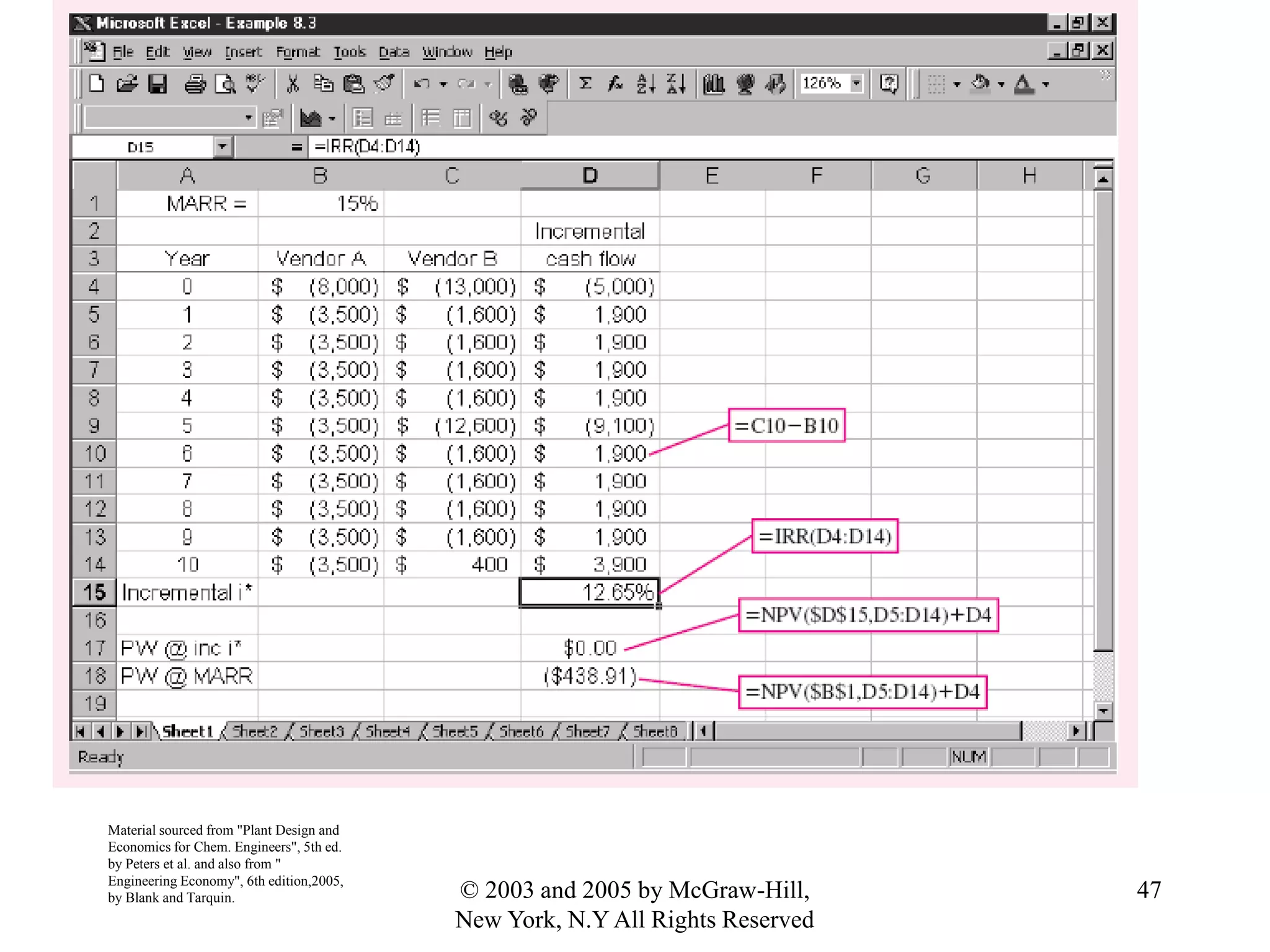 Material sourced from "Plant Design and
Economics for Chem. Engineers", 5th ed.
by Peters et al. and also from "
Engineering Economy", 6th edition,2005,
by Blank and Tarquin. 47© 2003 and 2005 by McGraw-Hill,
New York, N.Y All Rights Reserved
 
