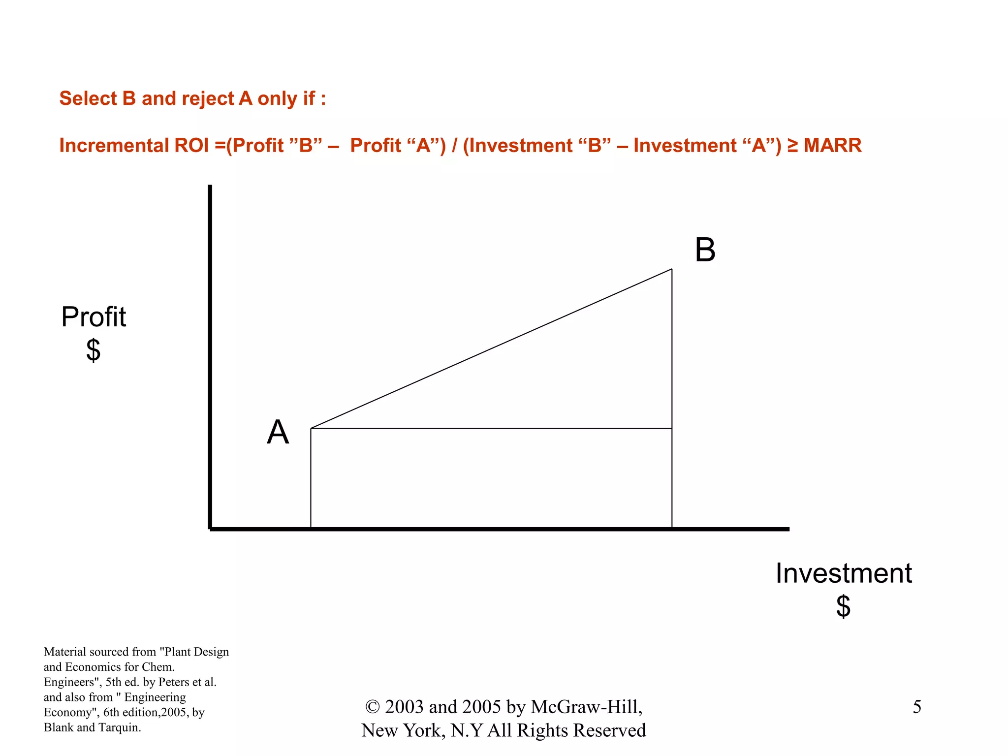 Material sourced from "Plant Design
and Economics for Chem.
Engineers", 5th ed. by Peters et al.
and also from " Engineering
Economy", 6th edition,2005, by
Blank and Tarquin.
© 2003 and 2005 by McGraw-Hill,
New York, N.Y All Rights Reserved
5
Profit
$
Investment
$
B
A
Select B and reject A only if :
Incremental ROI =(Profit ”B” – Profit “A”) / (Investment “B” – Investment “A”) ≥ MARR
 