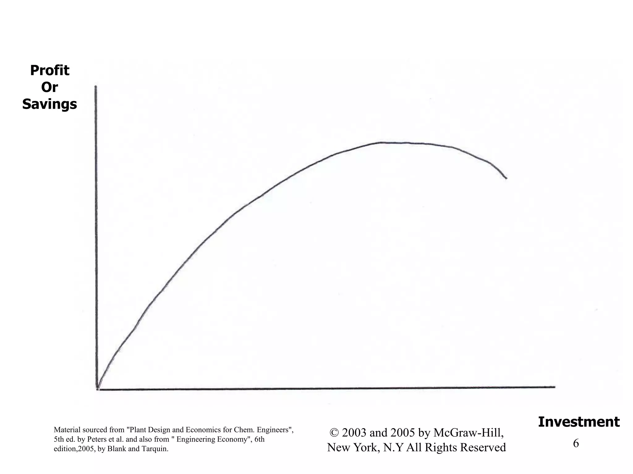Profit
Or
Savings
InvestmentMaterial sourced from "Plant Design and Economics for Chem. Engineers",
5th ed. by Peters et al. and also from " Engineering Economy", 6th
edition,2005, by Blank and Tarquin.
6
© 2003 and 2005 by McGraw-Hill,
New York, N.Y All Rights Reserved
 