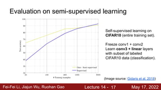 lecture_14_jiajun.pdf Self supervised Learning | PDF