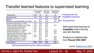 lecture_14_jiajun.pdf Self supervised Learning | PDF