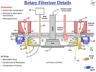 Fiberization Process Lecture14_Leed_Fiberglass production and engineering | PDF